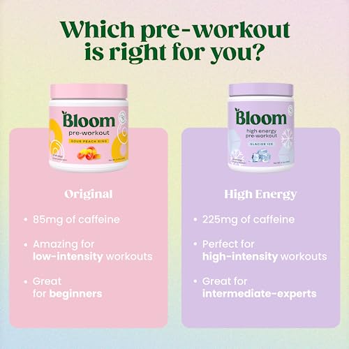 Bloom Nutrition High Energy Pre Workout Powder, Amino Energy with Beta Alanine, Ginseng & L Tyrosine, Natural Caffeine Powder from Green Tea Extract (Bahama Mama, 30 Servings (Pack of 1))