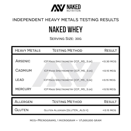 NAKED Whey 2LB 100% Grass Fed Whey Protein Powder - Only 1 Ingredient, Unflavored Whey Protein, Undenatured, Gluten Free, Soy Free, No GMOs, No Preservatives