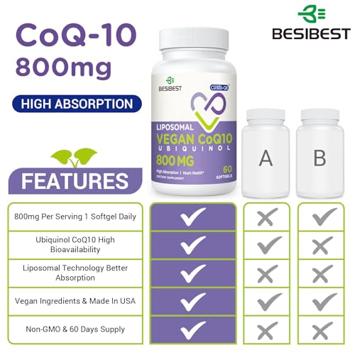 Liposomal Ubiquinol CoQ10 800 MG Softgel, High Absorption CoQ10 Ubiquinol Supplement, Active Coenzyme Q10 800mg, Powerful Antioxidant for Heart & Brain Function, Energy Production, 60 Vegan Softgels