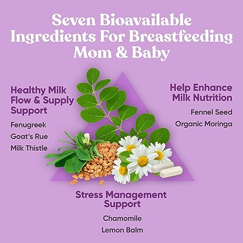 Nourish Lactation Supplement - Postpartum Support for Healthy Milk Flow & Production - Fenugreek Capsules for Women with Goat's Rue, Milk Thistle, Fennel Seed & Organic Moringa, 60 Vegan Soft Capsules