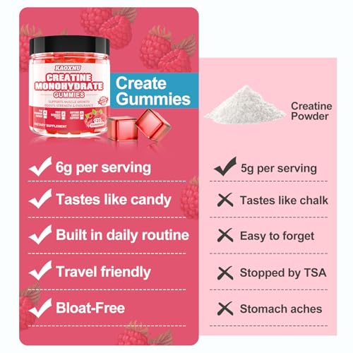 Creatine Monohydrate Gummies for Men & Women 120 CT - 5000mg of Creatine Monohydrate per Serving - Sugar Free Chewable Creatine for Muscle Strength, Muscle Builder, Energy Boost (Raspberry Flavor)