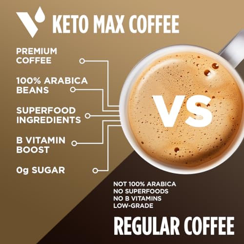 VitaCup Keto Max Dark Roast Coffee Pods, Ketosis & Energy, Butter, MCT Oil, Turmeric, B Vitamins, D3, All-In-One Keto Recyclable Single Serve Pod Compatible w/Keurig K-Cup Brewers,18 Ct