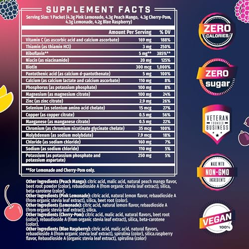 KEY NUTRIENTS 20 Pack Multivitamin Electrolytes Powder Packets No Sugar - 5 Delicious Flavors Hydration Packets - No Calories, Electrolytes Powder Packets - Keto Friendly, Non GMO, Made in USA